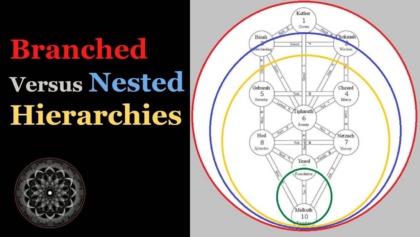 Branched Versus Nested Hierarchies